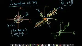 Dimensionality Reduction and Visualization: Lecture 18 | Limitations of PCA | Applied AI Course