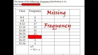 How to Find Missing Frequency (f) When Mean is Given (English)