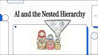 The Epistemology of AI and the AI/ML/DL Hierarchy