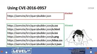 AEM hacker   approaching Adobe Experience Manager webapps by Mikhail Egorov