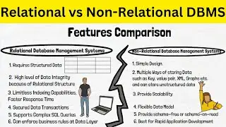 Lec- 1: Database Types | Difference relational and non relational database | Beginners Tutorial