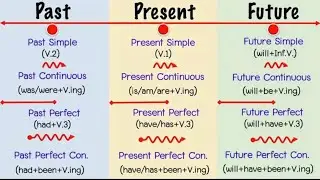 สรุป 12 Tenses ภาษาอังกฤษอย่างง่าย