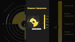 Как быстрее добиться тела мечты