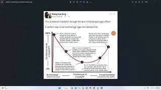 ChatGPT and Dunning-Kruger Effect كيف تفهم اهمية هذه المنصة وتضبط مستوى الثقة بها