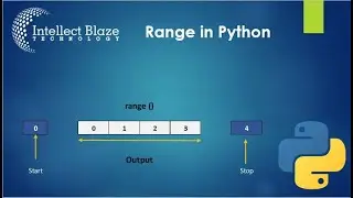 Range in Python