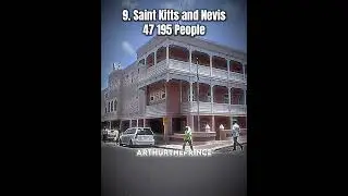 Top 15 Least Populous Countries In The World 