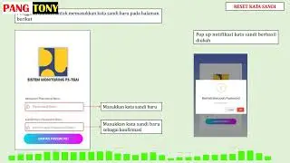 CARA LOGIN KE APLIKASI MONITORING P3-TGAI 2023