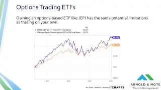 Funds that Sell Covered Calls - Why We Don't Invest Our Clients in These ETFs (ex. JEPI, QYLD)