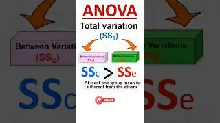 Anova ( Total Variation) 