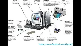 कंप्यूटर की कार्य प्रणाली - Computer Quiz QA-7- How Computer works?