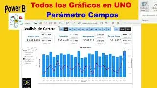 Power BI:  Todos los Gráficos en Uno
