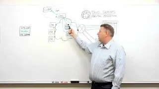 F5 DNS Series: DNS Normal Operation