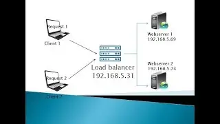 How to Configure Pound 