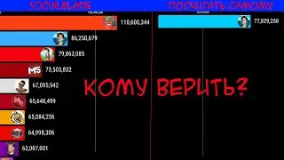 Будущее через 5 лет от socialblade, и если посчитать самому. 2021 - 2026