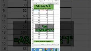 Calculate Ratio in Excel - Tips & Tricks by 