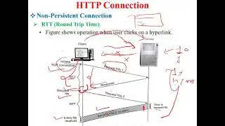 HTTP Connection