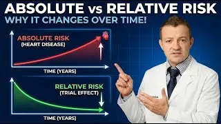 Why Absolute & Relative Risk In Cardiovascular Disease Matters!