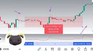 USOIL Responded BJ01.19 to Technical Resistance Heading Higher