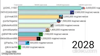 ТОП 10 МОИХ ПОДПИСЧИКОВ В БУДУЩЕМ 2024-2028 3 СЕРИЯ 