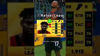DLS 23 | TOP 10 WINGERS 🔥| Hamood Gamerx
