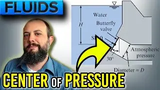 How to Find Center of Pressure - Force on Circular Submerged Planar Surface