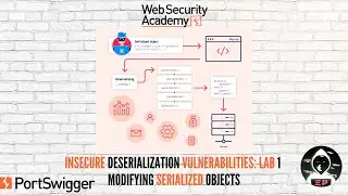 Insecure Deserialization vulnerabilities: Lab #1 by PortSwigger - Modifying Serialized Objects