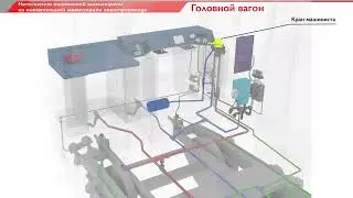 Наполнение тормозной магистрали из питательной магистрали электропоезда ЭД4М