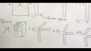 Applied Linear Algebra:  Tensor Decompositions