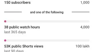 How to Check YouTube Channel Monetization Eligibility