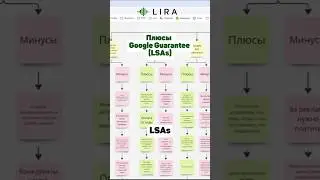 Плюсы Google Guarantee (Local Services Ads) #localservices #бизнесвсша #googleguaranteed