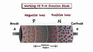 Diodes Part II - Working of P-N Junction Diode - FORWARD BIAS - REVERSE BIAS