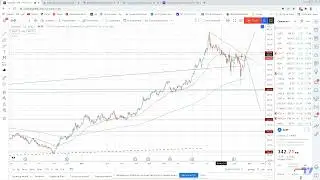 Почему падают акции Газпрома  Стоит ли покупать