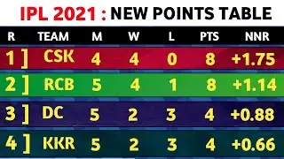 IPL 2021 - ipl 2021 points table today | after 21th match KKR Vs PBKS  | ipl points table 2021