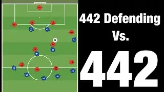 Soccer Made Easy: 442 Defending Vs. 442