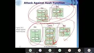 Ch11 Cryptographic Hash Functions