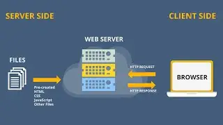 SERVER SIDE PROGRAMMING OVERVIEW 👨‍💻🤓