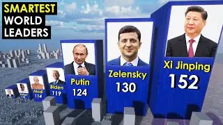 Comparison: SMARTEST World Leaders. IQ level.