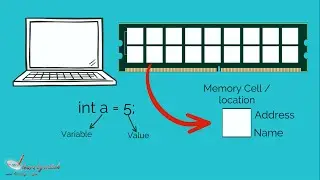What is a Variable in Programming (Hindi / Urdu)