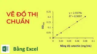 Vẽ đồ thị chuẩn bằng Excel | Learn to do SCIENCE