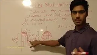 The Shell Method