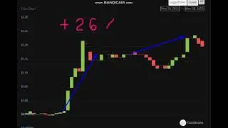 Altcoin Explosion. Tribe (TRIBE) +   26  %.-crypto explode today-COIN  on MASSIVE NEWS