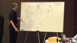 Veeam Backup v7 Storage Snapshot Demonstration
