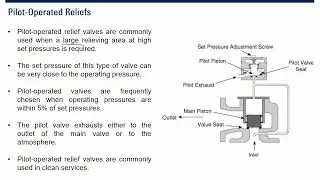 Pilot-Operated Relief Valve & Buckling-Pin Relief