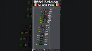 2024 Belgian Grand Prix Timelapse #f1 #shorts