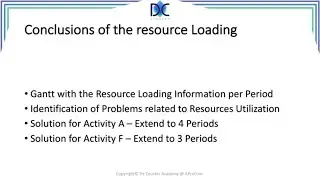 PM Tools and Techniques 9.6: Conclusions of Resource Loading
