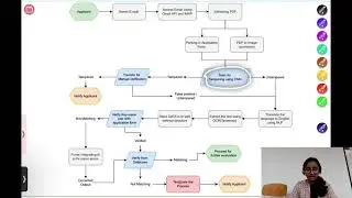 Segmentation Fault - SIH1652