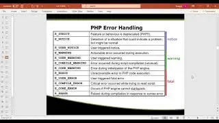 PHP | Error Handling