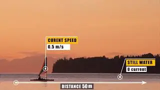Tracking boat - Call out titles - After Effects