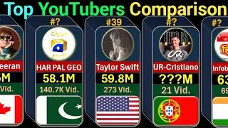 Top 50 Youtube Channels | Global Rank