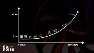 No Noise Weeks: The Decibel Scale | be quiet!